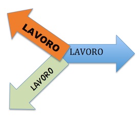 Lavoro